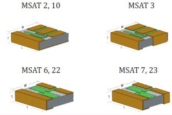 Thin film chip attenuators and surface mount attenuators (SMD) from Mini-Systems